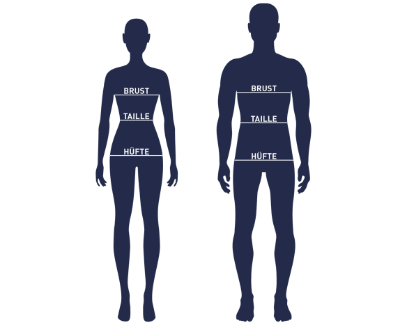 Schematische Darstellung einer Frau und eines Mannes, als Erklärung wo welche Werte gemessen werden sollen.