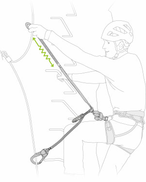 Scorpio Eashook SW Klettersteigset