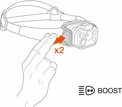 Petzl Swift RL Stirnlampe