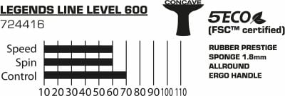 Donic-Schildkröt SCHILDKRÖT Legends 600 FSC Tischtennisschläger