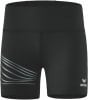 Erima Racing Laufshort