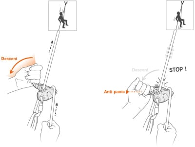 Petzl GriGri + Sicherungsgerät