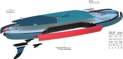 Firefly iSUP 200 III, sada na paddleboarding