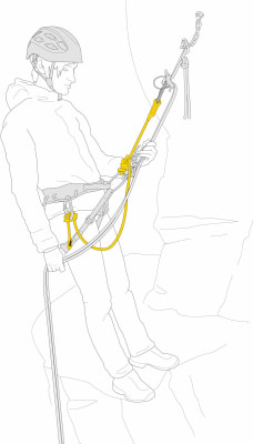 Petzl Dual Connect Vario Verbindungsmittel