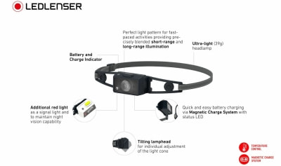 Ledlenser Led Lenser Neo 1 R fejlámpa, max. 250 lumen, súly: 39 g akkuval