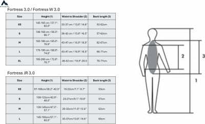 McKINLEY Fortress 3.0 Protektorweste