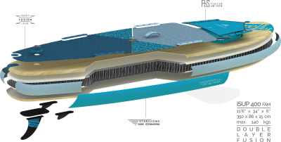 Firefly iSUP 400 FAM, sada na paddleboard