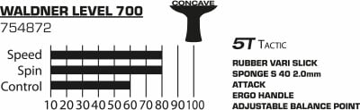 Donic-Schildkröt Waldner 700 Tischtennisschläger Donic-Schildkröt Waldner 700 Tischtennisschläger