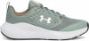 Under Armour Reign Trainingsschuhe